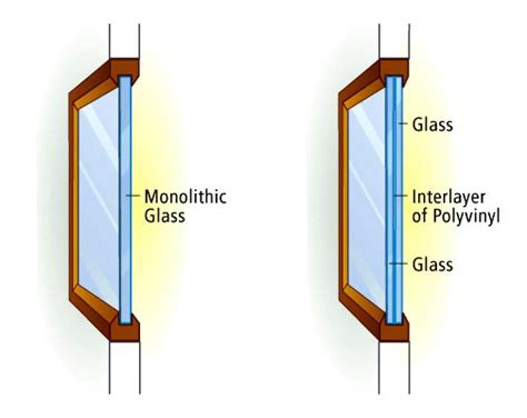 glass 뜻: 유리창 너머의 세계는 어떤 모습일까?