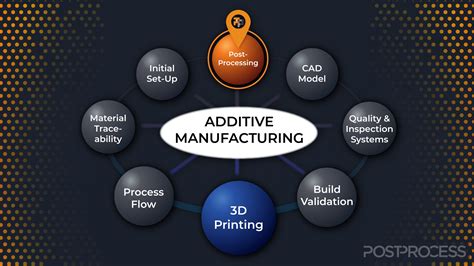 How Expensive Is 3D Printing: A Dive into the Costs and Curiosities of Additive Manufacturing