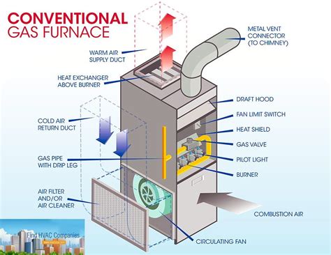 Is forced air electric or gas: A whimsical exploration of heating mysteries